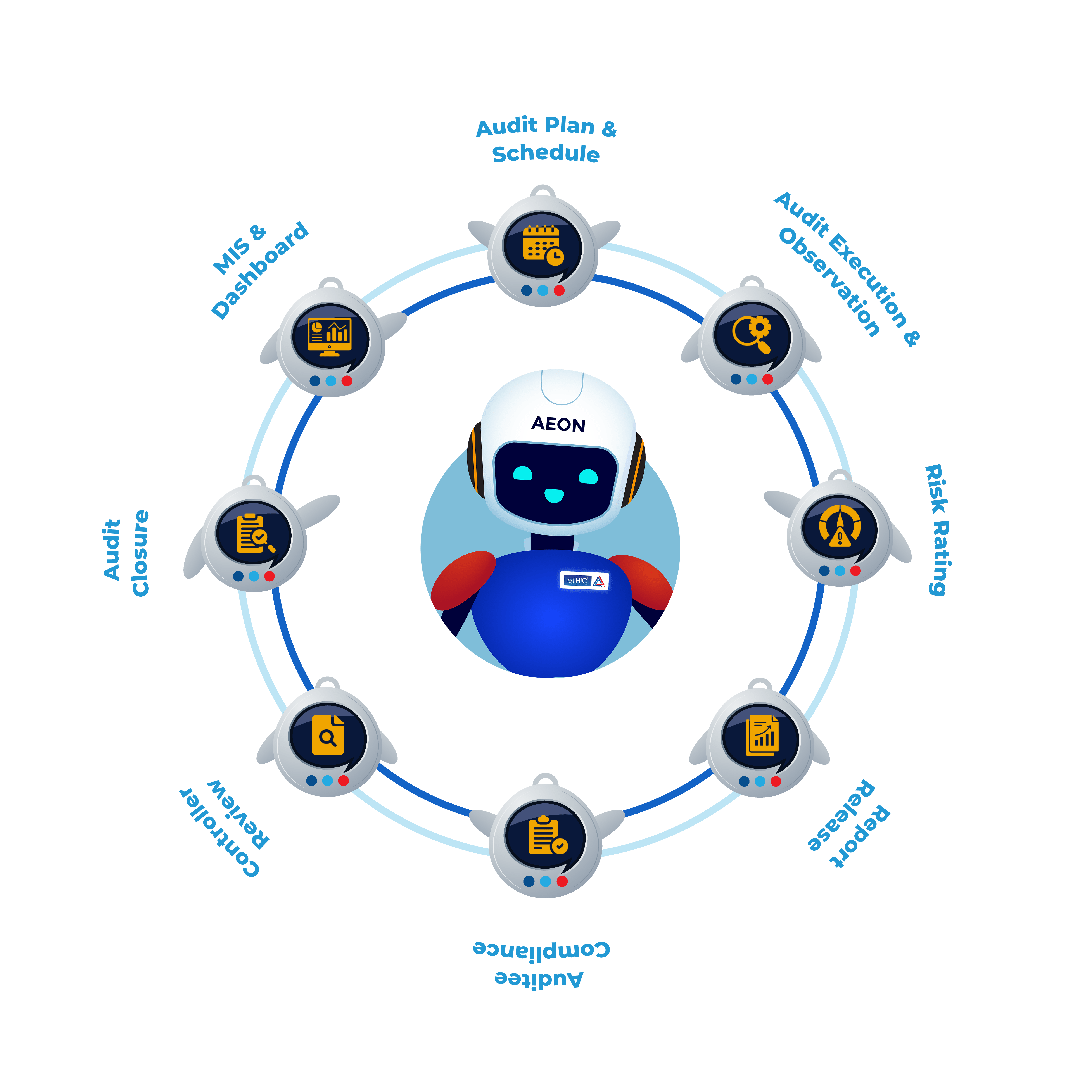 eTHIC Best Tool for Audit Software No.1 Audit Platform and Tool in India by NCS SoftSolutions